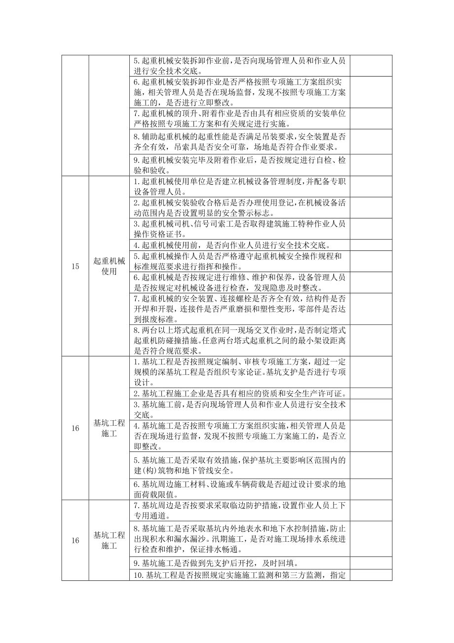 施工工地安全生产条件检查表.doc_第3页