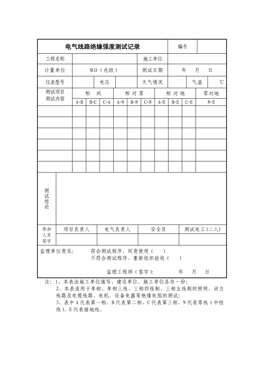 电气线路绝缘电阻测试记录.doc_第1页