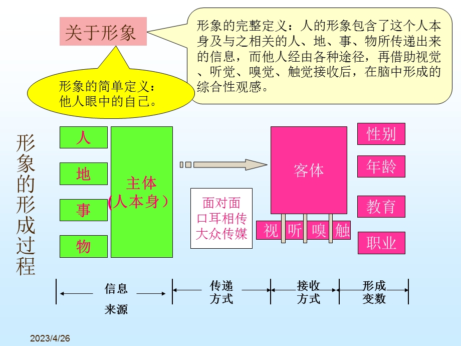 规范领导者礼仪 提升领导者形象课件.ppt_第2页