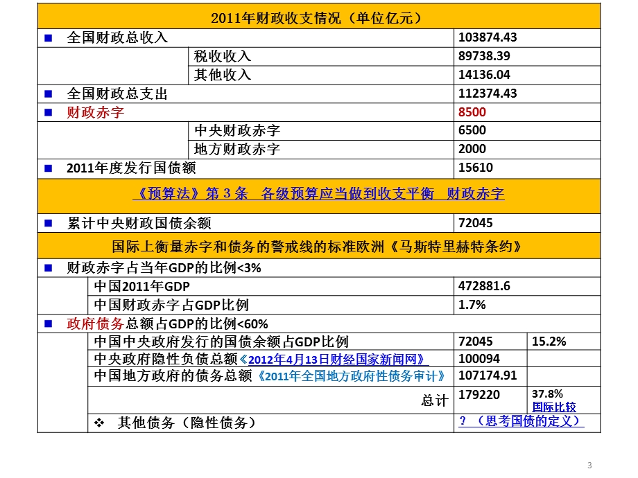 宏观经济调控法财政法财政收入法国债.ppt_第3页