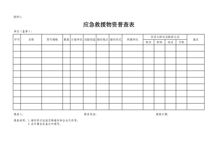 应急救援物资 装备 队伍普查表.xls_第1页