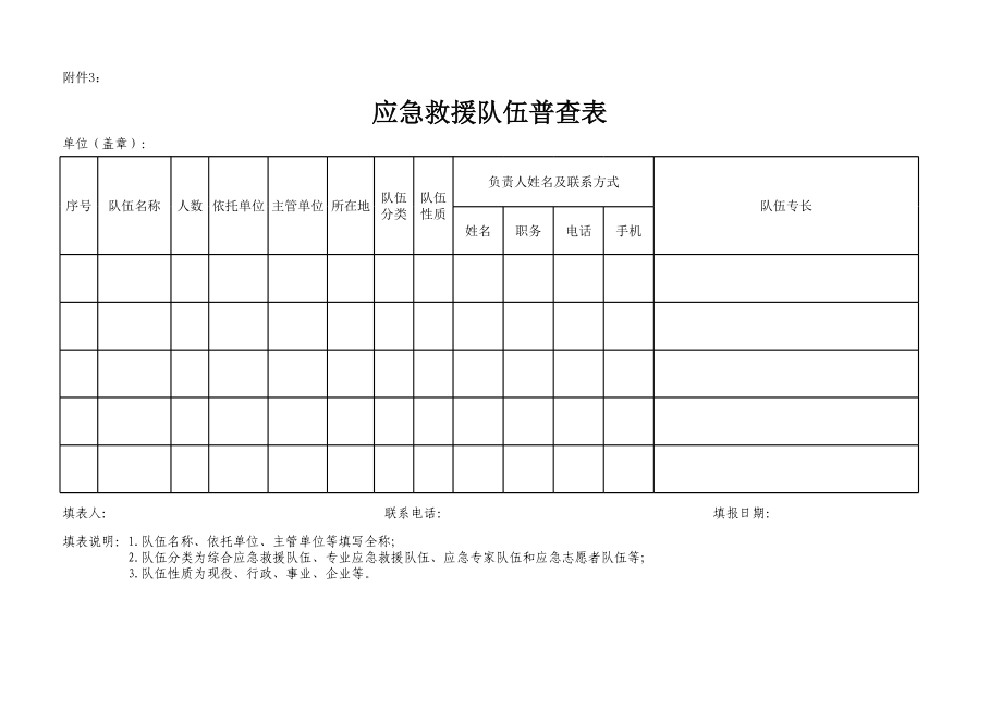 应急救援物资 装备 队伍普查表.xls_第3页