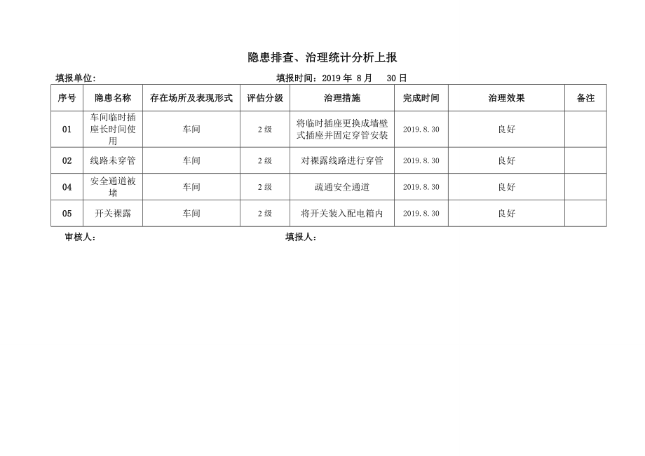 隐患排查、治理统计分析上报.doc_第2页