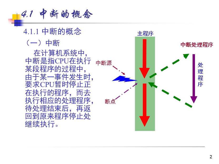 MCS51的中断系统.ppt_第2页