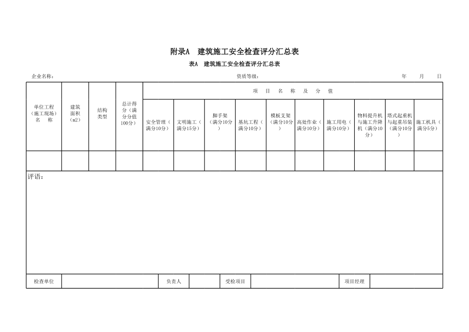 项目工程施工安全分项检查评分表.xls_第1页