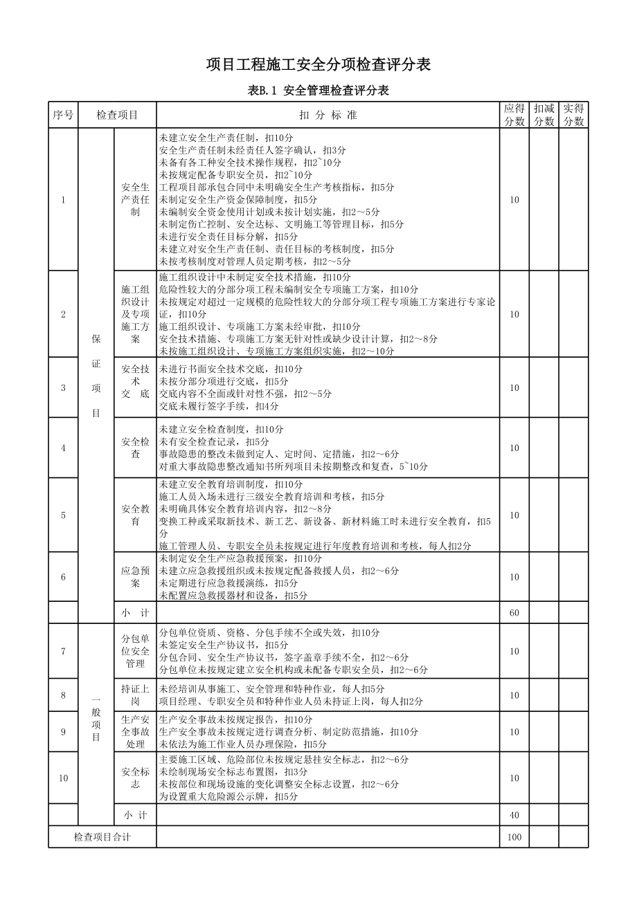 项目工程施工安全分项检查评分表.xls_第2页