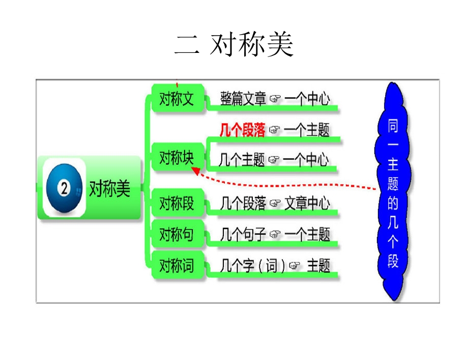 一如何写作文(团风小学江腊秀).ppt_第2页