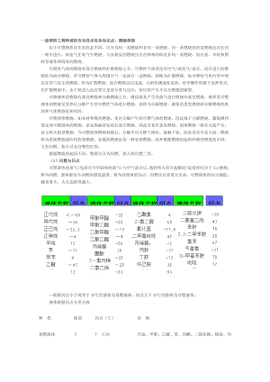 一级消防工程师消防安全技术实务知识点之燃烧类型.doc