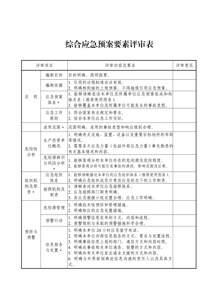 应急预案评审登记表汇编.doc_第2页