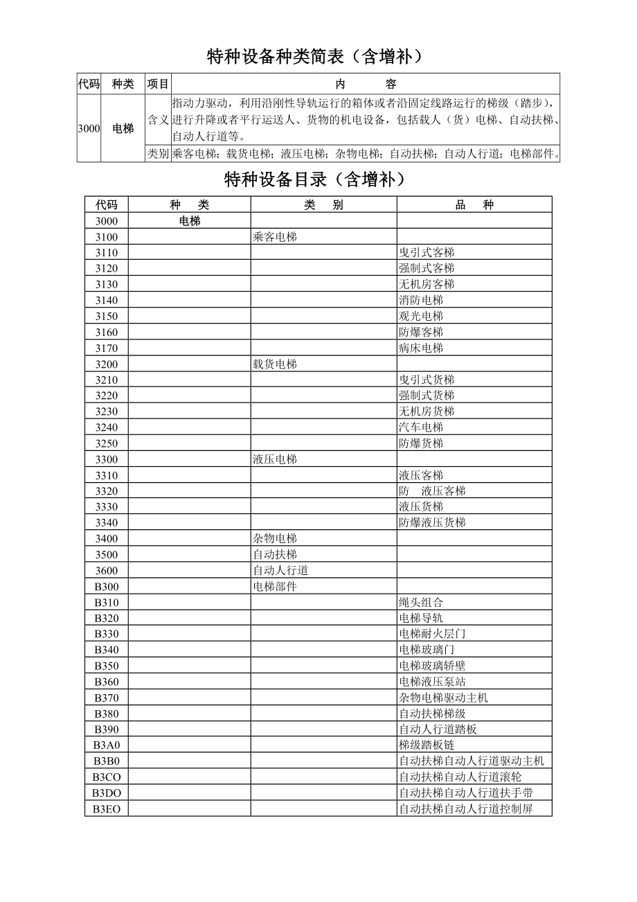 特种设备种类简表含增补电梯.doc_第1页