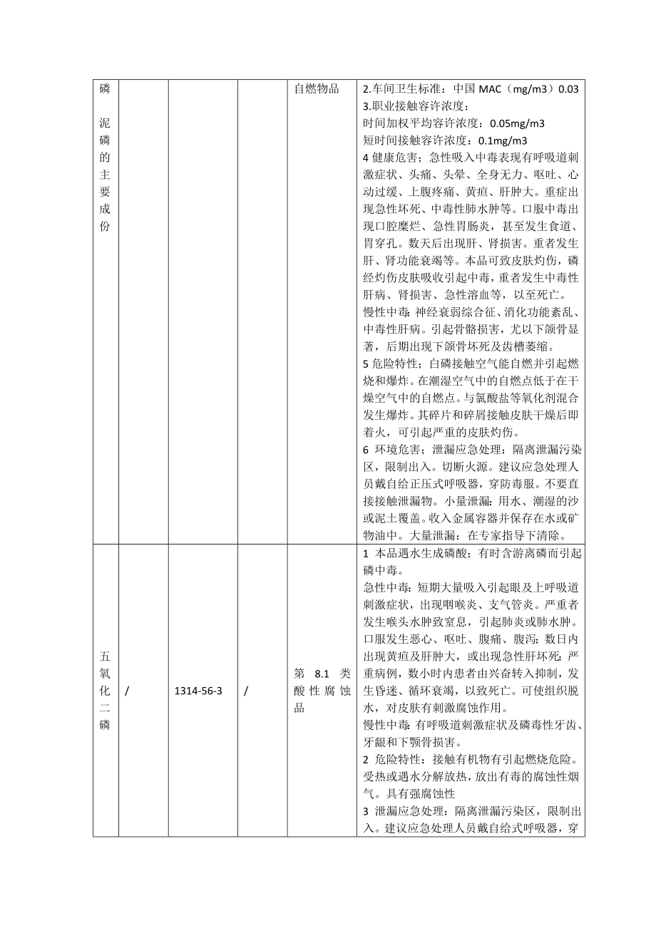 危险化学品危险有害因素辨识、分析结果表.doc_第3页