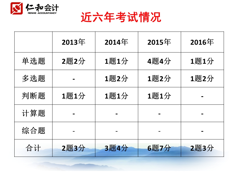 负债及借款费用.ppt_第2页