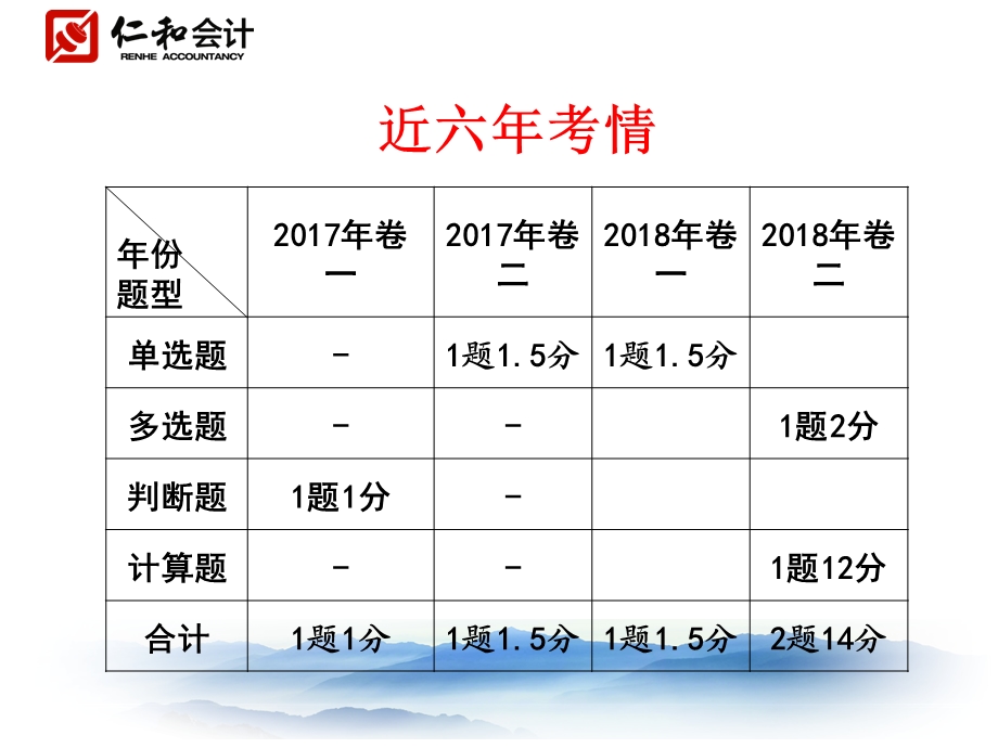 负债及借款费用.ppt_第3页