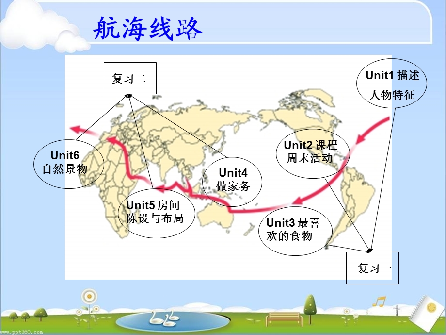 五英上分享课课件.ppt_第3页