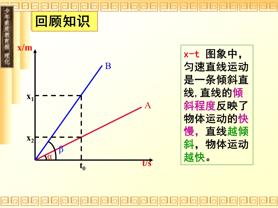 速度变化快慢的描述(加速度).ppt_第2页