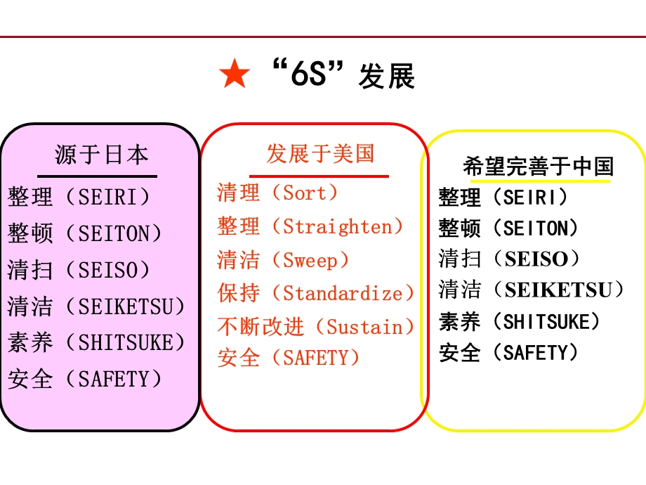 6S现场管理.ppt_第2页