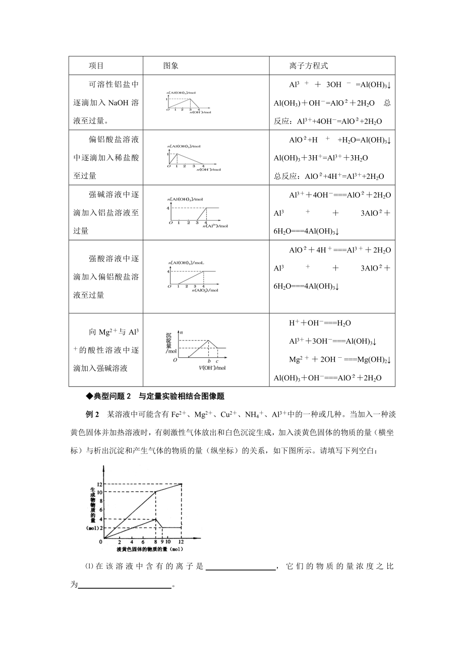 尖子生培训小专题15探究镁铝图像问题.doc_第2页