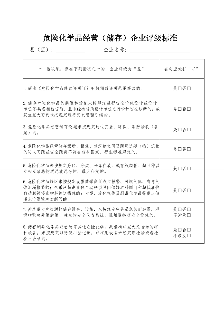 危险化学品经营储存企业评级标准.doc_第1页