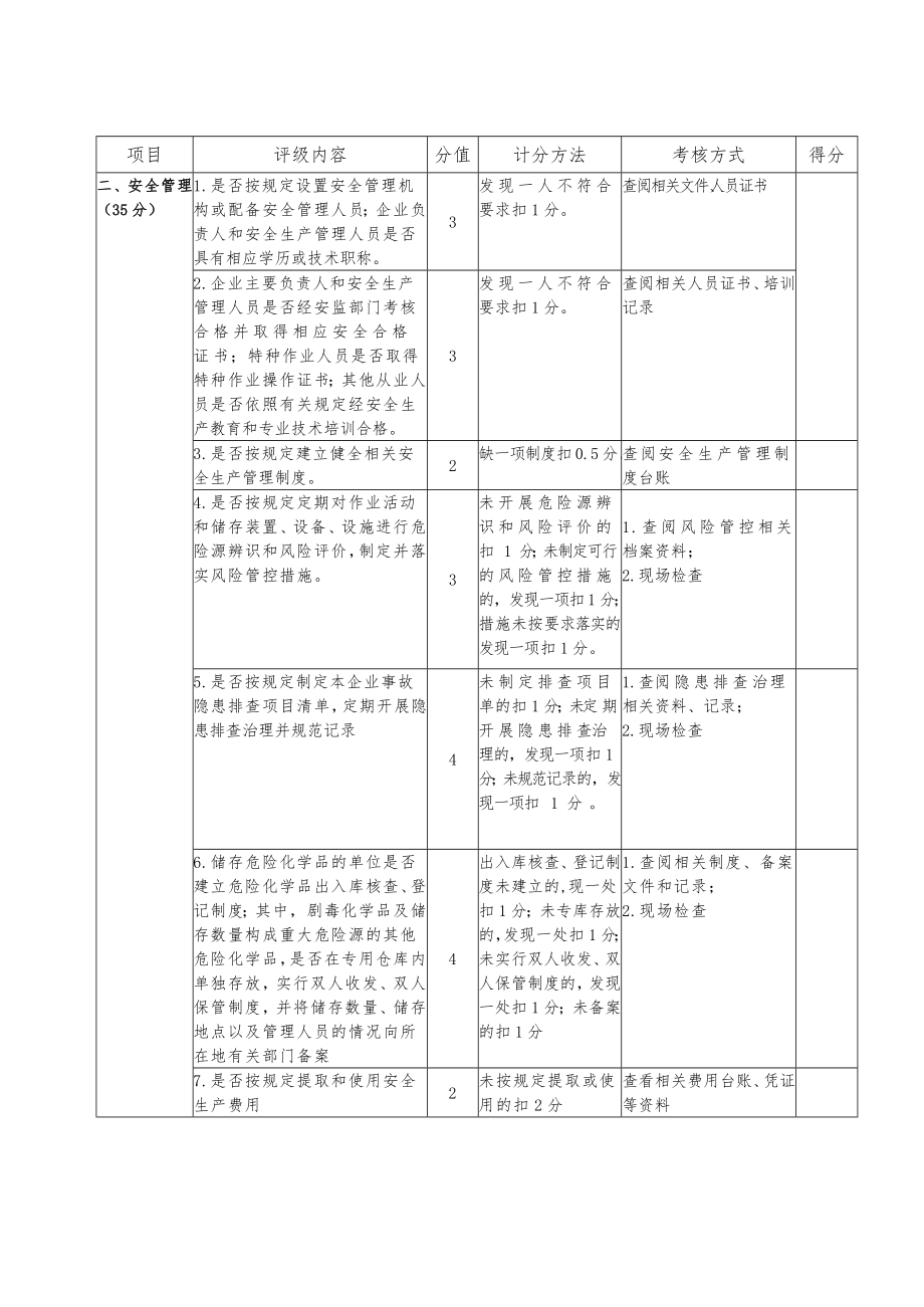 危险化学品经营储存企业评级标准.doc_第2页