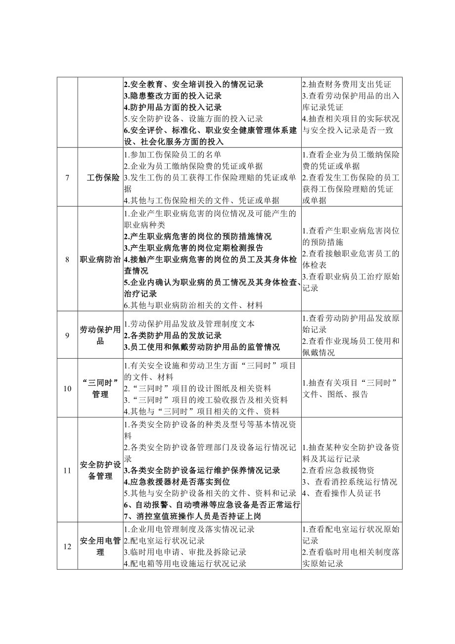 企业安全生产检查项目表.doc_第2页