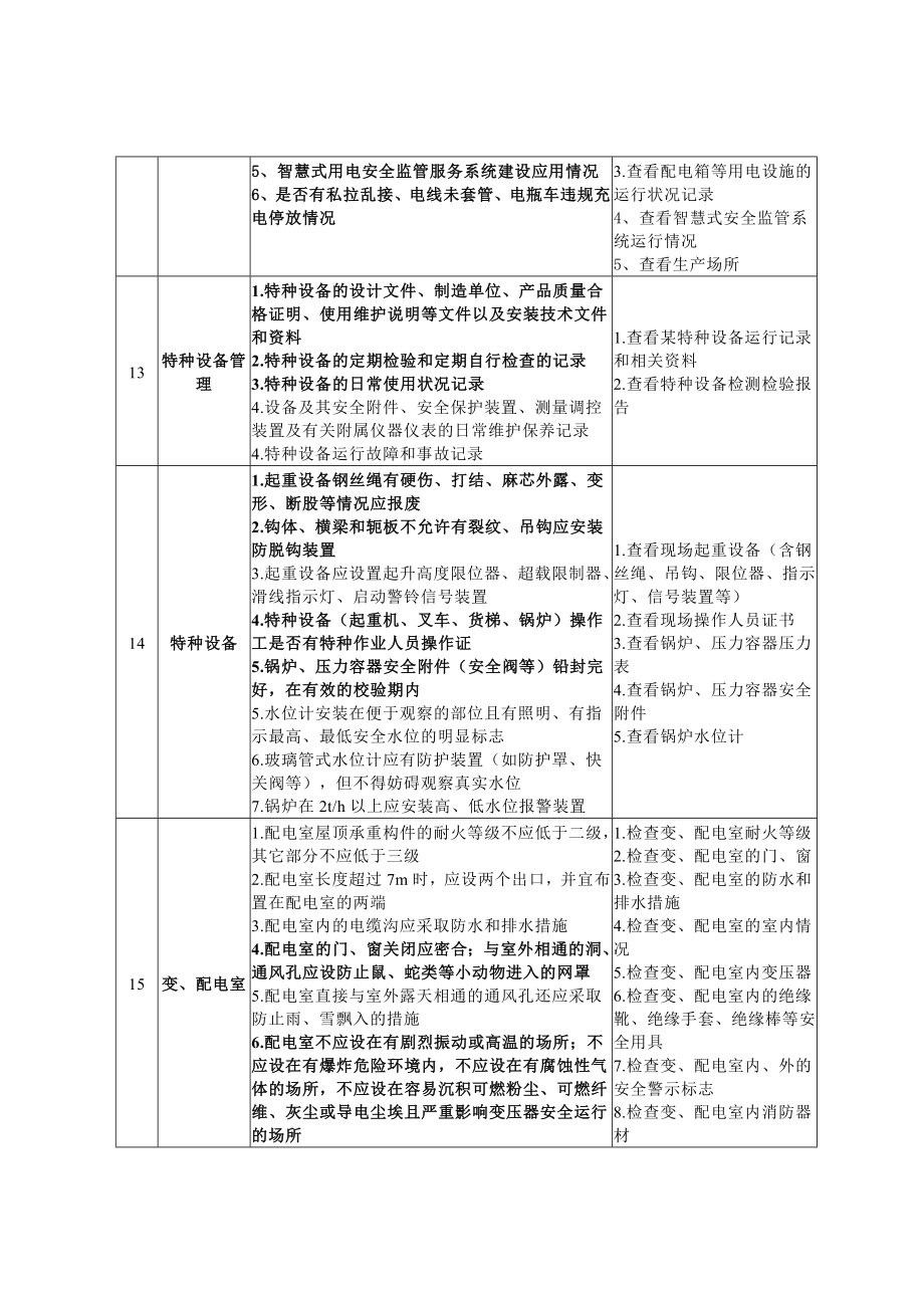 企业安全生产检查项目表.doc_第3页