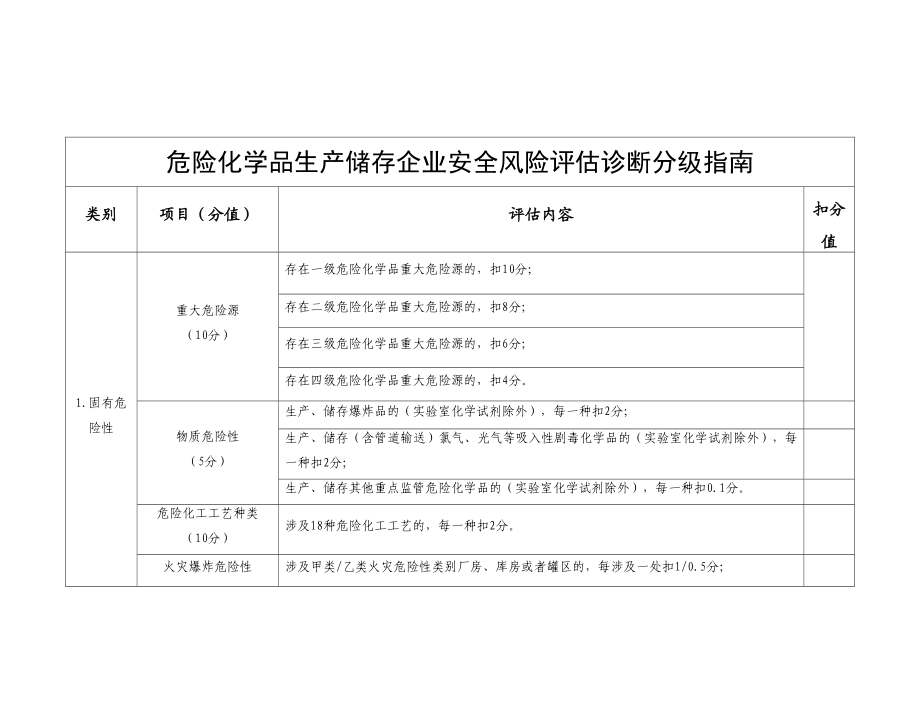 危险化学品生产储存企业安全风险评估诊断分级指南参考.doc_第1页