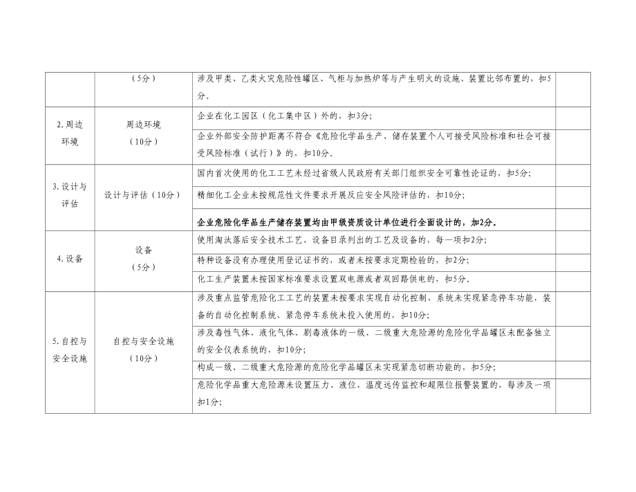 危险化学品生产储存企业安全风险评估诊断分级指南参考.doc_第2页