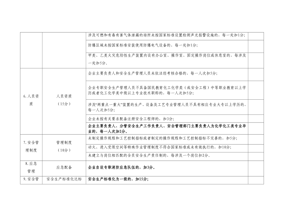 危险化学品生产储存企业安全风险评估诊断分级指南参考.doc_第3页