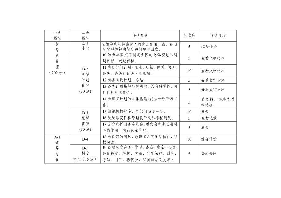 城市幼儿园分类评定标准.doc_第2页