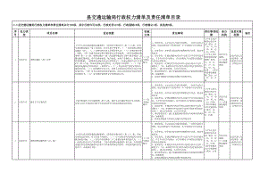 县交通运输局行政权力清单及责任清单目录.xls