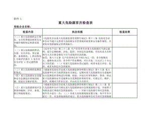 重大危险源首次检查表.doc