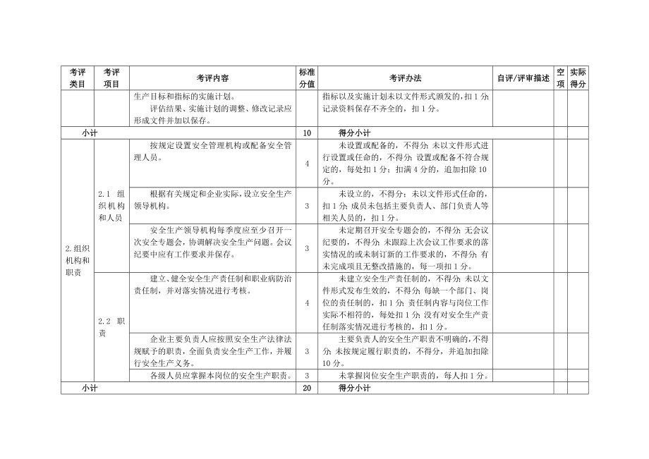 酒店业企业安全生产标准化评定标准 .doc_第3页