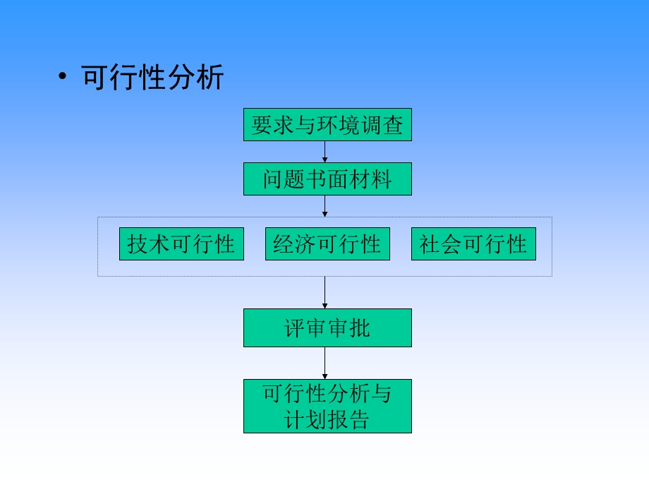 mis系统分析.ppt_第2页