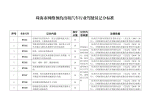 珠海市网络预约出租汽车行业驾驶员记分标准.doc