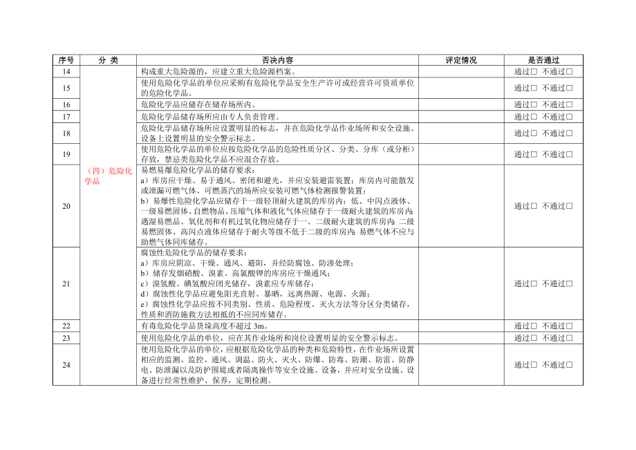 安全生产标准化评审否决项检查表.doc_第2页