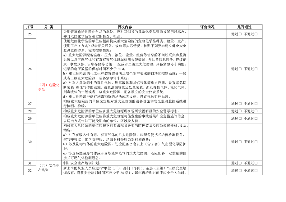 安全生产标准化评审否决项检查表.doc_第3页