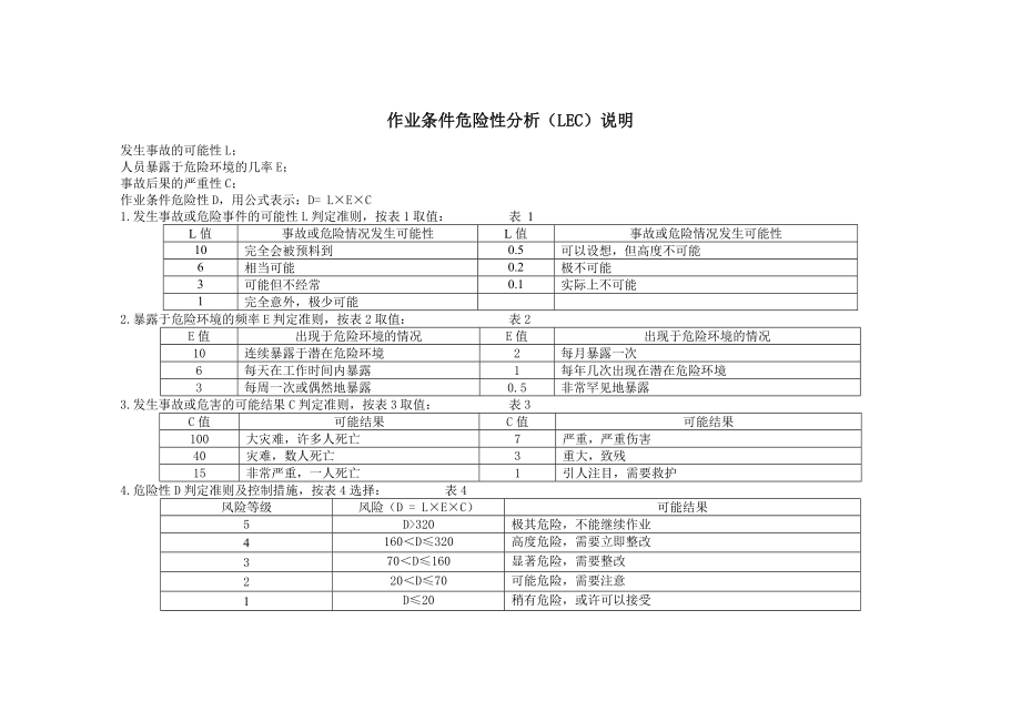 危险源清单印染企业安全标准化.doc_第1页