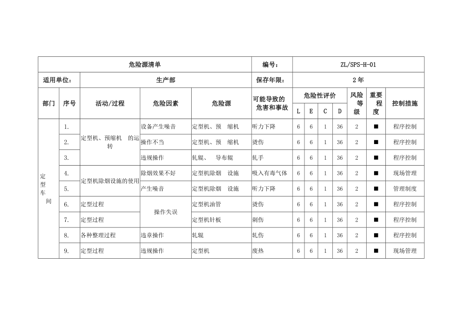 危险源清单印染企业安全标准化.doc_第2页