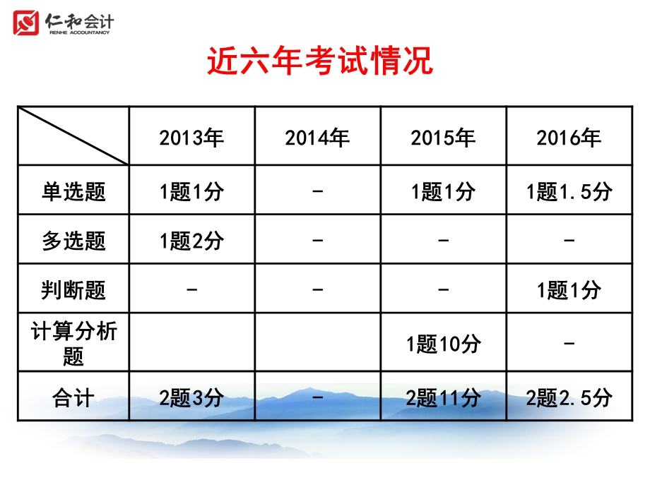 或有事项.ppt_第2页