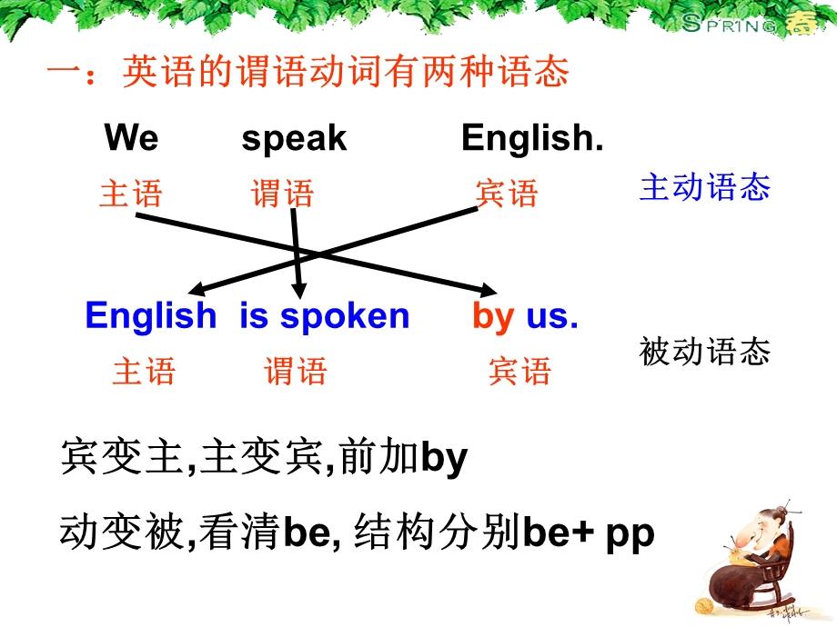 英语：Unit3OnlineTravelGrammar1课件（译林牛津版八下）.ppt_第2页