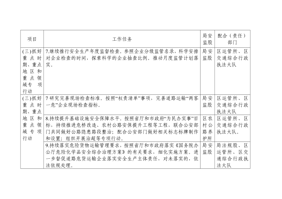 交通运输局安全生产任务分工表.doc_第3页