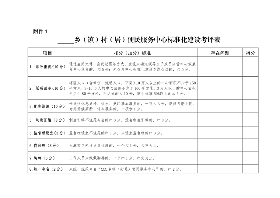 乡镇村居便民服务中心标准化建设考评表.doc_第1页