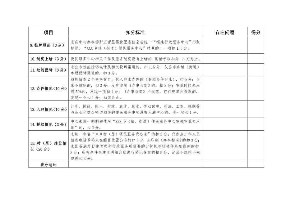 乡镇村居便民服务中心标准化建设考评表.doc_第2页