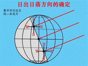 日出日落方向的确定.ppt