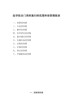 医学院各门类档案归档范围和保管期限表.doc