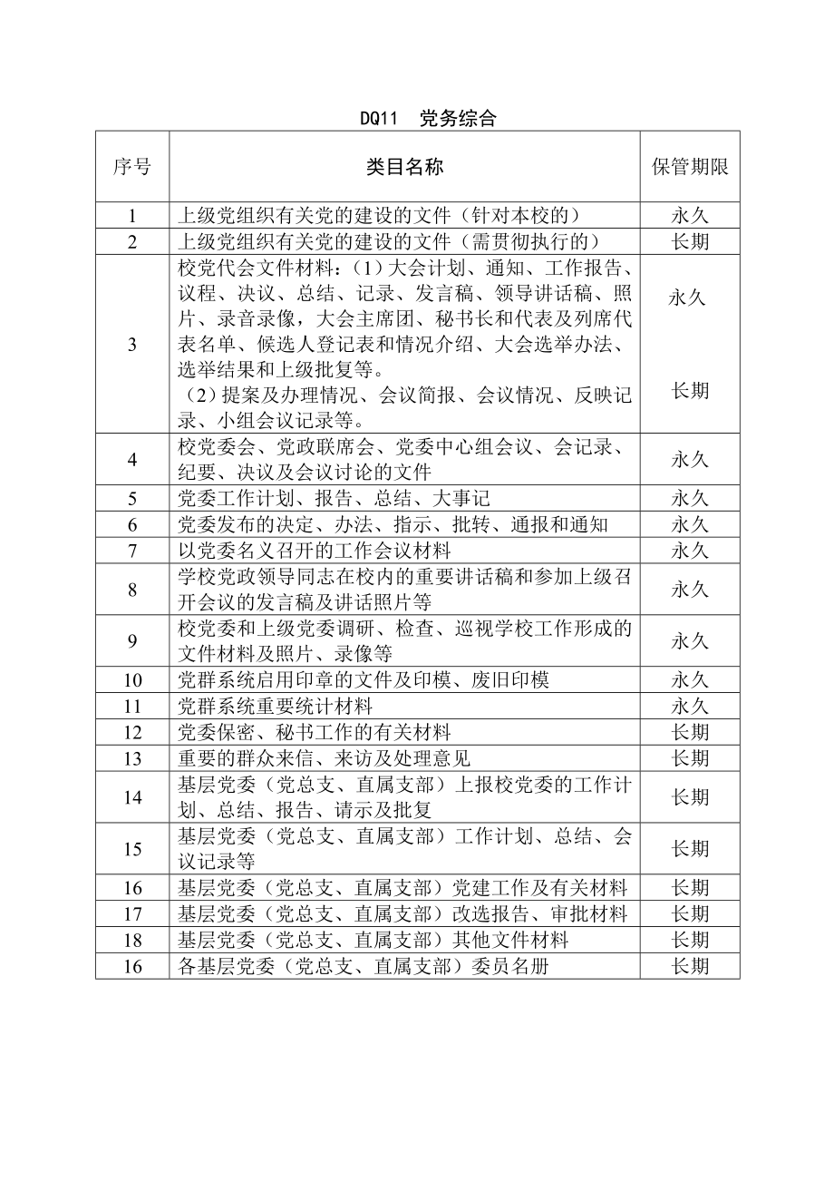 医学院各门类档案归档范围和保管期限表.doc_第2页