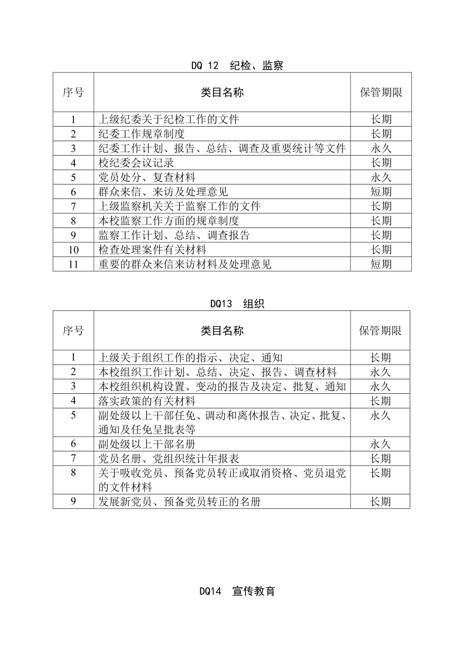 医学院各门类档案归档范围和保管期限表.doc_第3页