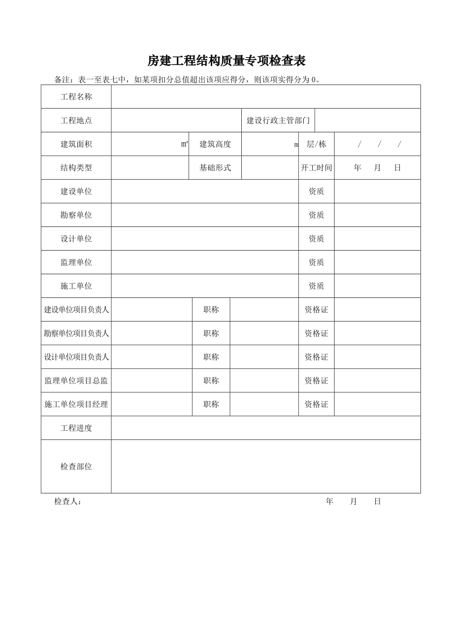 建筑施工安全检查表.doc_第1页