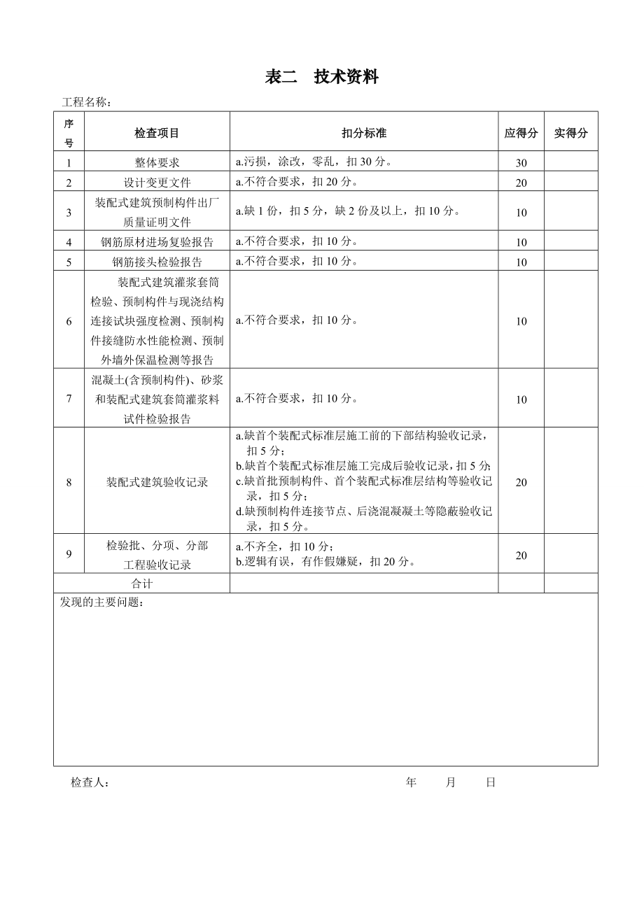 建筑施工安全检查表.doc_第3页