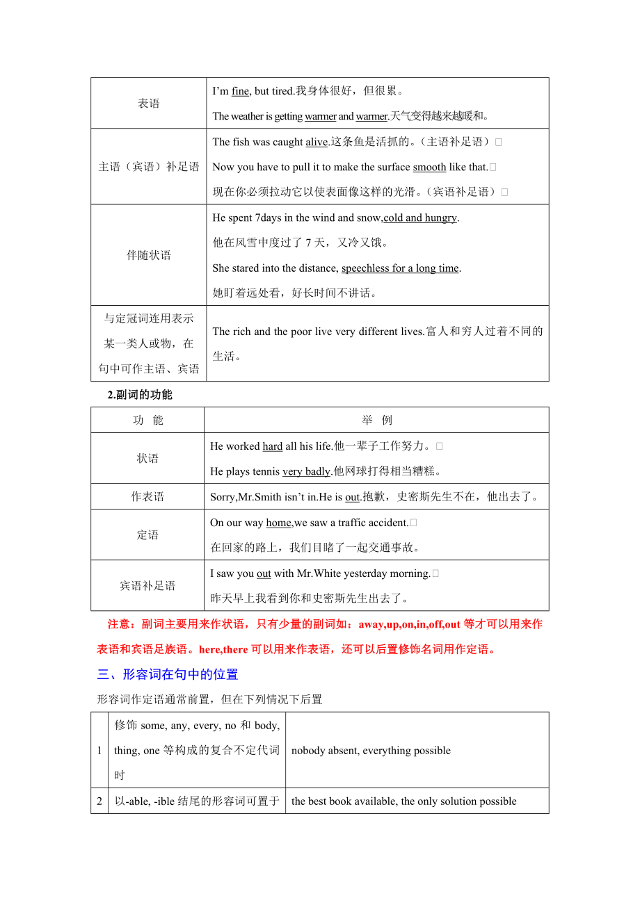 高考英语语法复习专题 03形容词和副词重点知识归纳考点聚焦仿真演练.doc_第2页